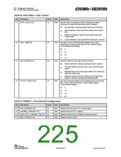 浏览型号CC2510F8RSP的Datasheet PDF文件第225页