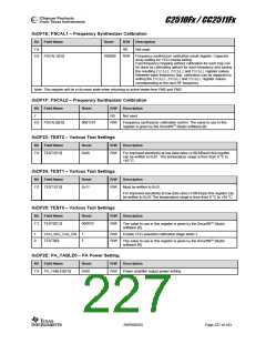 浏览型号CC2510FX的Datasheet PDF文件第227页