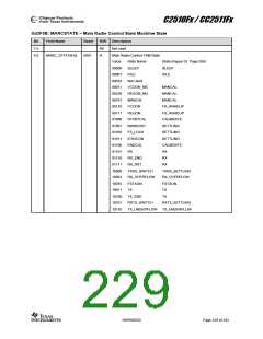 浏览型号CC2510F8RSP的Datasheet PDF文件第229页