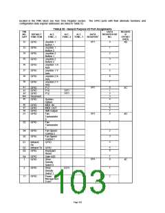 浏览型号LPC47M10X_07的Datasheet PDF文件第103页