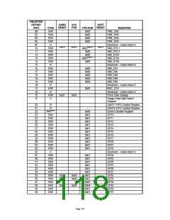 浏览型号LPC47M10X_07的Datasheet PDF文件第118页