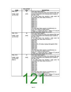 浏览型号LPC47M10X_07的Datasheet PDF文件第121页