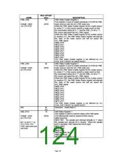 浏览型号LPC47M10X_07的Datasheet PDF文件第124页