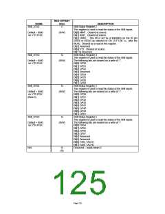 浏览型号LPC47M10X_07的Datasheet PDF文件第125页