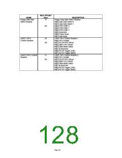 浏览型号LPC47M10X_07的Datasheet PDF文件第128页