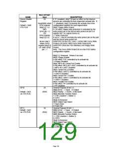 浏览型号LPC47M10X_07的Datasheet PDF文件第129页