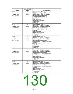 浏览型号LPC47M10X_07的Datasheet PDF文件第130页