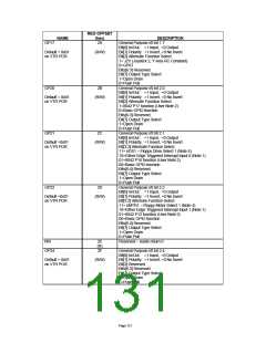 浏览型号LPC47M10X_07的Datasheet PDF文件第131页