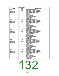 浏览型号LPC47M10X_07的Datasheet PDF文件第132页