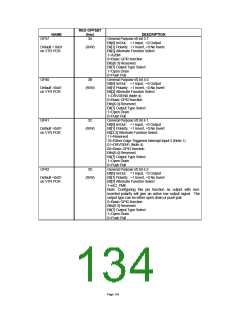 浏览型号LPC47M10X_07的Datasheet PDF文件第134页