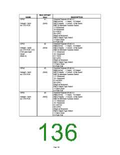 浏览型号LPC47M10X_07的Datasheet PDF文件第136页