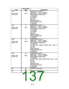浏览型号LPC47M10X_07的Datasheet PDF文件第137页