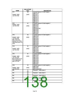 浏览型号LPC47M10X_07的Datasheet PDF文件第138页