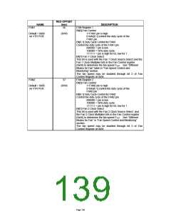 浏览型号LPC47M10X_07的Datasheet PDF文件第139页
