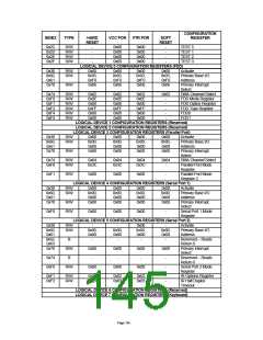 浏览型号LPC47M10X_07的Datasheet PDF文件第145页