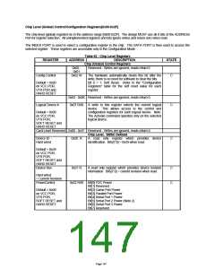 浏览型号LPC47M10X_07的Datasheet PDF文件第147页