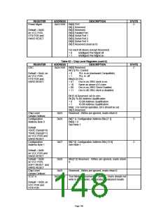 浏览型号LPC47M10X_07的Datasheet PDF文件第148页