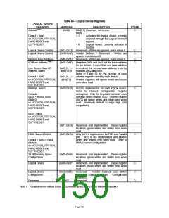 浏览型号LPC47M10X_07的Datasheet PDF文件第150页