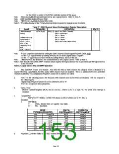 浏览型号LPC47M10X_07的Datasheet PDF文件第153页