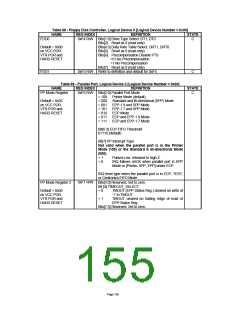 浏览型号LPC47M10X_07的Datasheet PDF文件第155页