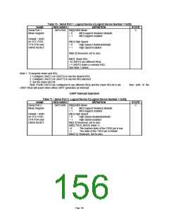 浏览型号LPC47M10X_07的Datasheet PDF文件第156页