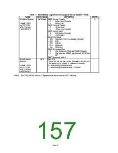 浏览型号LPC47M10X_07的Datasheet PDF文件第157页