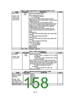 浏览型号LPC47M10X_07的Datasheet PDF文件第158页