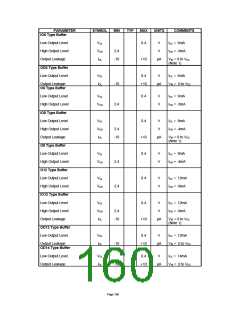 浏览型号LPC47M10X_07的Datasheet PDF文件第160页