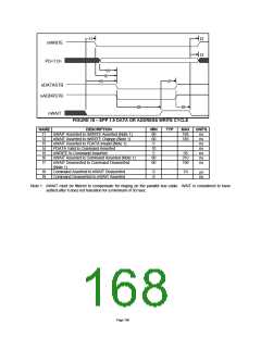 浏览型号LPC47M10X_07的Datasheet PDF文件第168页
