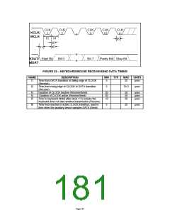 浏览型号LPC47M10X_07的Datasheet PDF文件第181页
