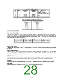 浏览型号LPC47M10X_07的Datasheet PDF文件第28页