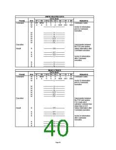 浏览型号LPC47M10X_07的Datasheet PDF文件第40页