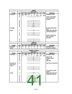浏览型号LPC47M10X_07的Datasheet PDF文件第41页