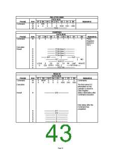 浏览型号LPC47M10X_07的Datasheet PDF文件第43页