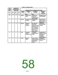 浏览型号LPC47M10X_07的Datasheet PDF文件第58页