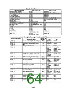 浏览型号LPC47M10X_07的Datasheet PDF文件第64页