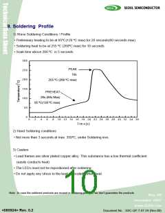 浏览型号LR120Z的Datasheet PDF文件第10页