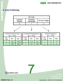 浏览型号LR120Z的Datasheet PDF文件第7页