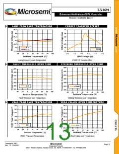 浏览型号LX1691IPW的Datasheet PDF文件第13页