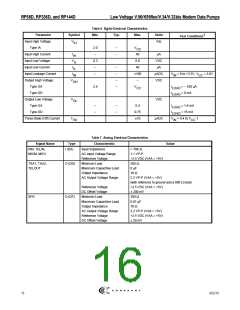 浏览型号RP56D的Datasheet PDF文件第16页