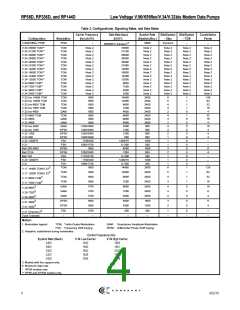浏览型号RP56D的Datasheet PDF文件第4页