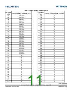 浏览型号RT8802A的Datasheet PDF文件第11页