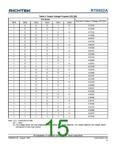 浏览型号RT8802A的Datasheet PDF文件第15页