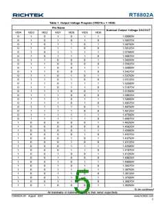 浏览型号RT8802A的Datasheet PDF文件第5页