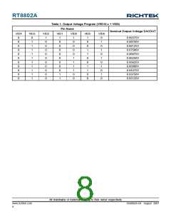 浏览型号RT8802A的Datasheet PDF文件第8页