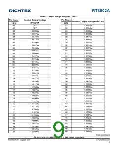 浏览型号RT8802A的Datasheet PDF文件第9页