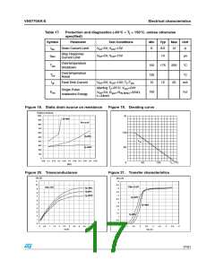 浏览型号VN5770AK-E的Datasheet PDF文件第17页