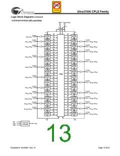 浏览型号CY37256VP84-167NTXC的Datasheet PDF文件第13页