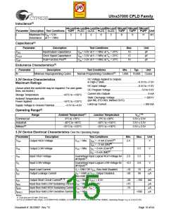 浏览型号CY37256VP84-167NTXC的Datasheet PDF文件第15页