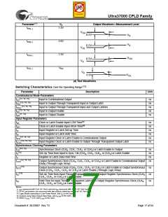 浏览型号CY37256VP84-167NTXC的Datasheet PDF文件第17页
